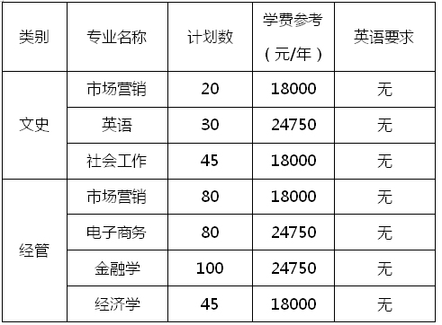 1551420909933273.png 招生计划.png